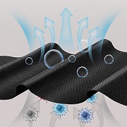 老子有钱lzyq88空气净化器：高效净化空气，打造无醛无污染的洁净环境